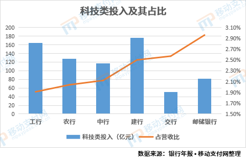 【深度解析】6大行金融科技的“前世今生”